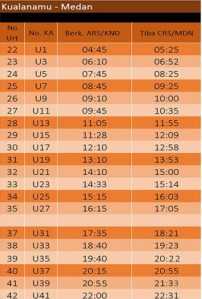 Jadwal Railink Kualanamu Medan setiap hari